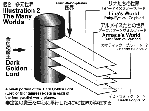 (Diagram of the Four Worlds)