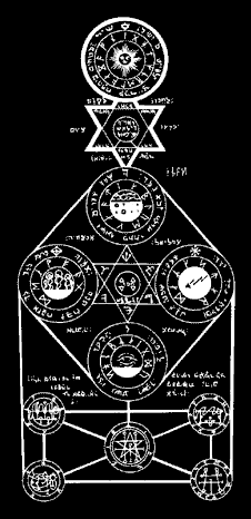 Chart of Mazoku